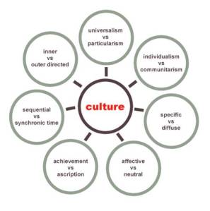 Culture1