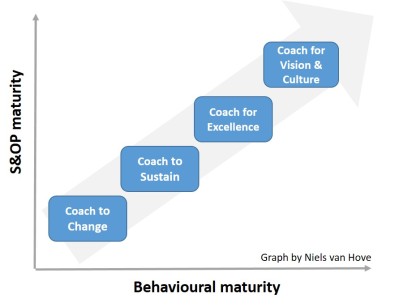 S&OP behaviours maturity v2