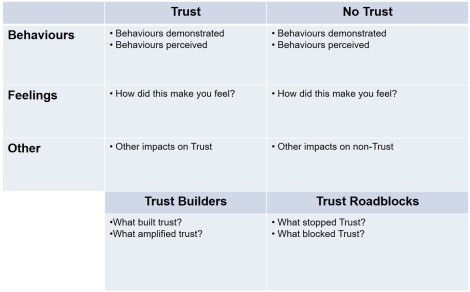 S&OP Trust workshop